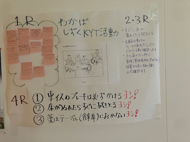 危険予知訓練(KYT)