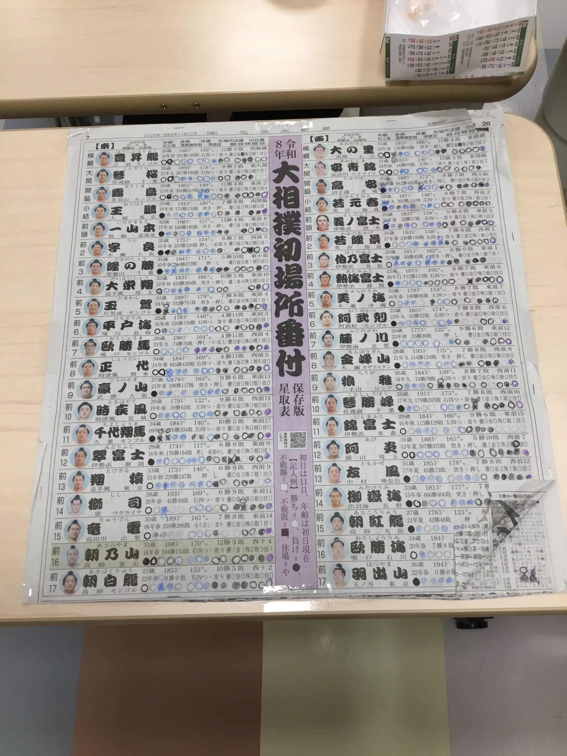 朝乃山　勝ち越し！