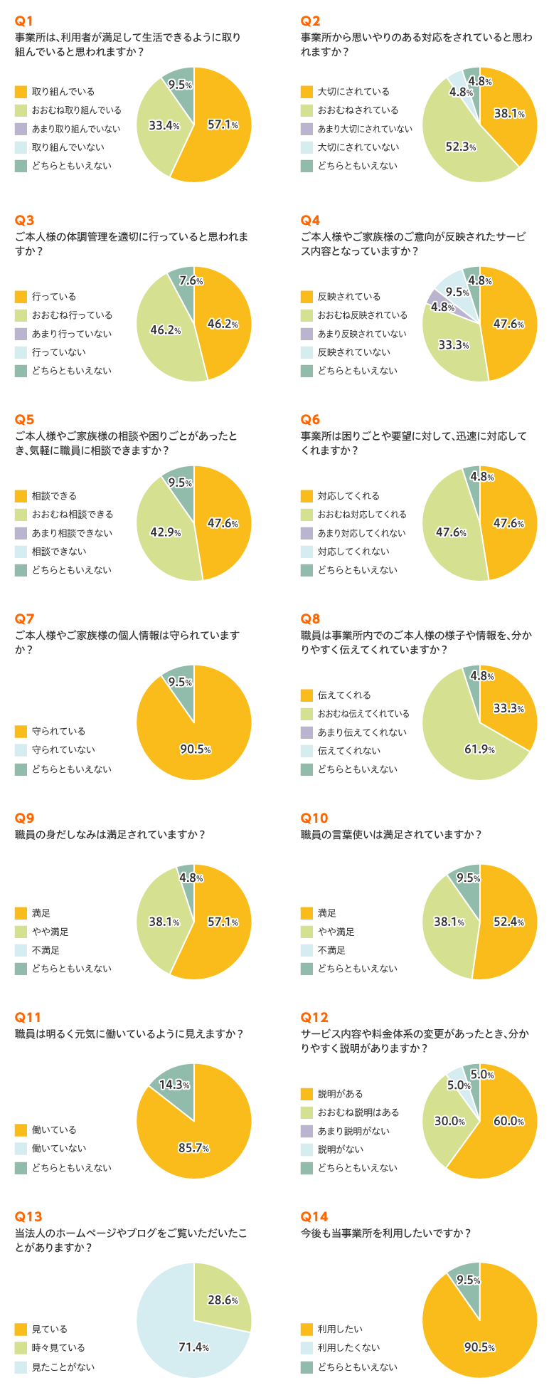 介護老人保健施設　レインボー　アンケート