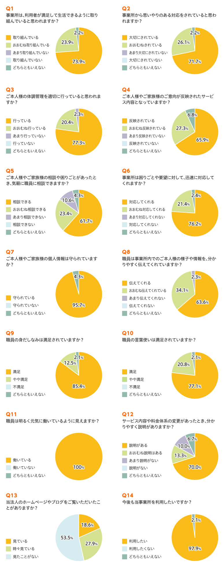 水橋生活サポートセンター デイサービス かけはし　アンケート